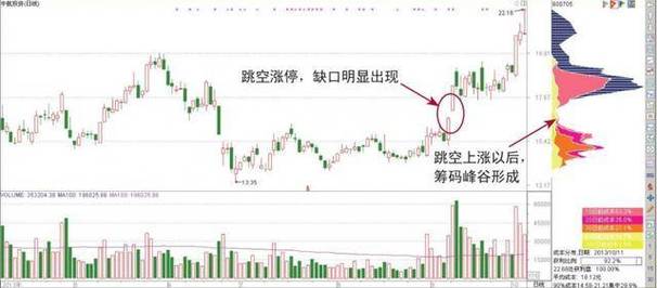筹码集中度低于5%散户接盘陷阱_主力反向操作筹码分散股票_用筹码集中度选股的公式指标