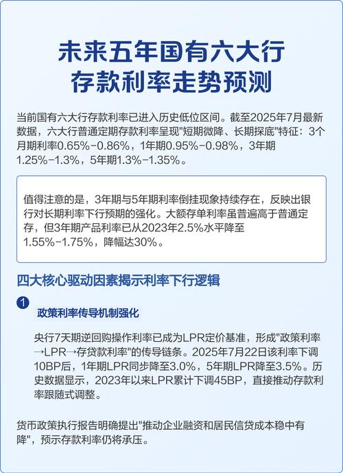 银行股短期走势及调整预测，利率影响几何？