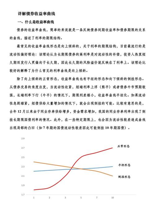 低利率环境下权益资产配置逻辑_低利率时代资产配置策略_贴现率 债券价格