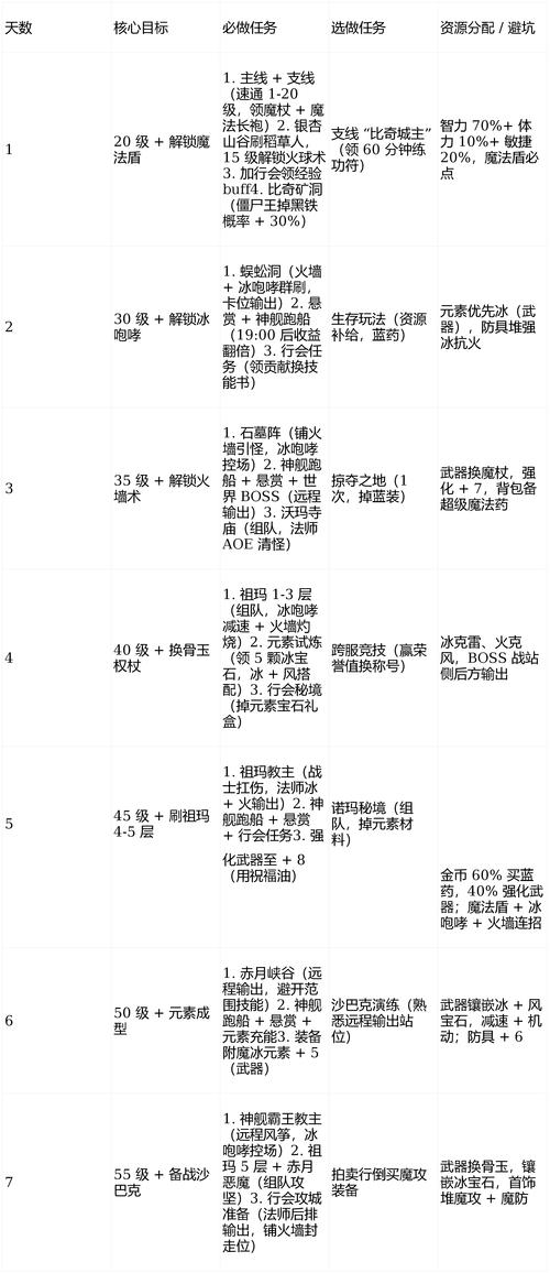 传奇手游赚钱攻略：快速刷元宝方法及职业、地图选择要点