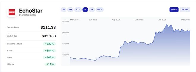 SpaceX新股发行策略_IPO散户配售比例_发行新股的条件