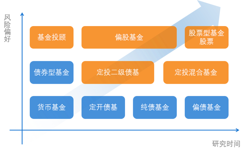 债券基本要素_债券投资理财小知识_债券价格发行交易