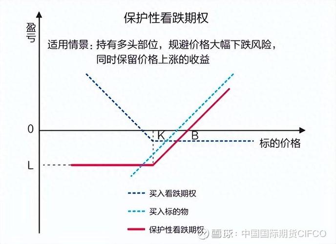 期货交易技术分析_期权期货及其他衍生产品 课件_股票入门基础知识实战