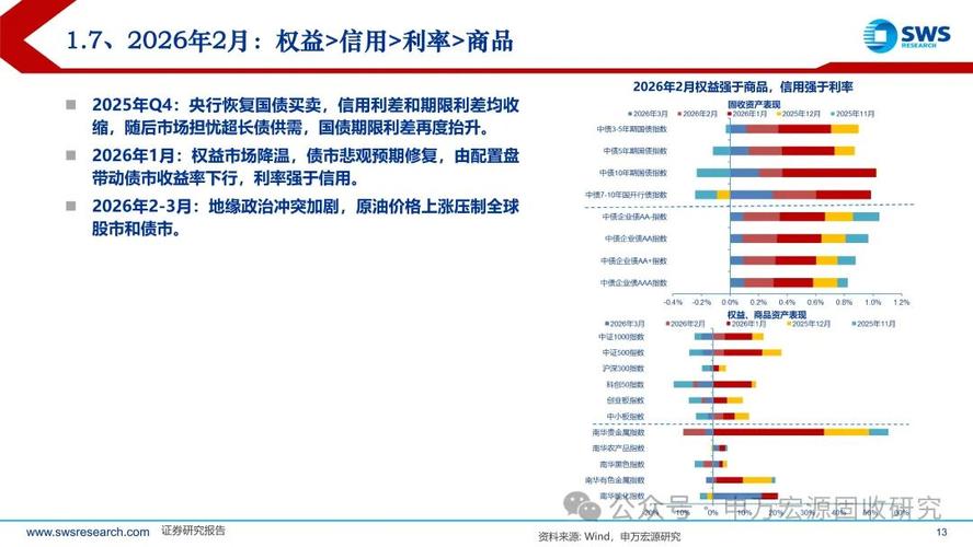 债券投资理财小知识_配置型投资策略_交易型投资策略