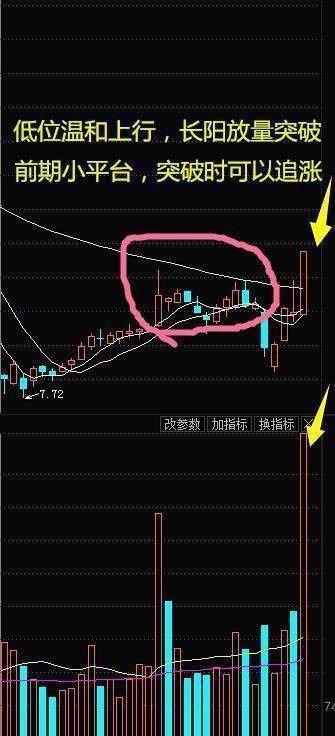 股市信心CCI指标分析_CCI指标超买超卖应用_高开低走线选股公式