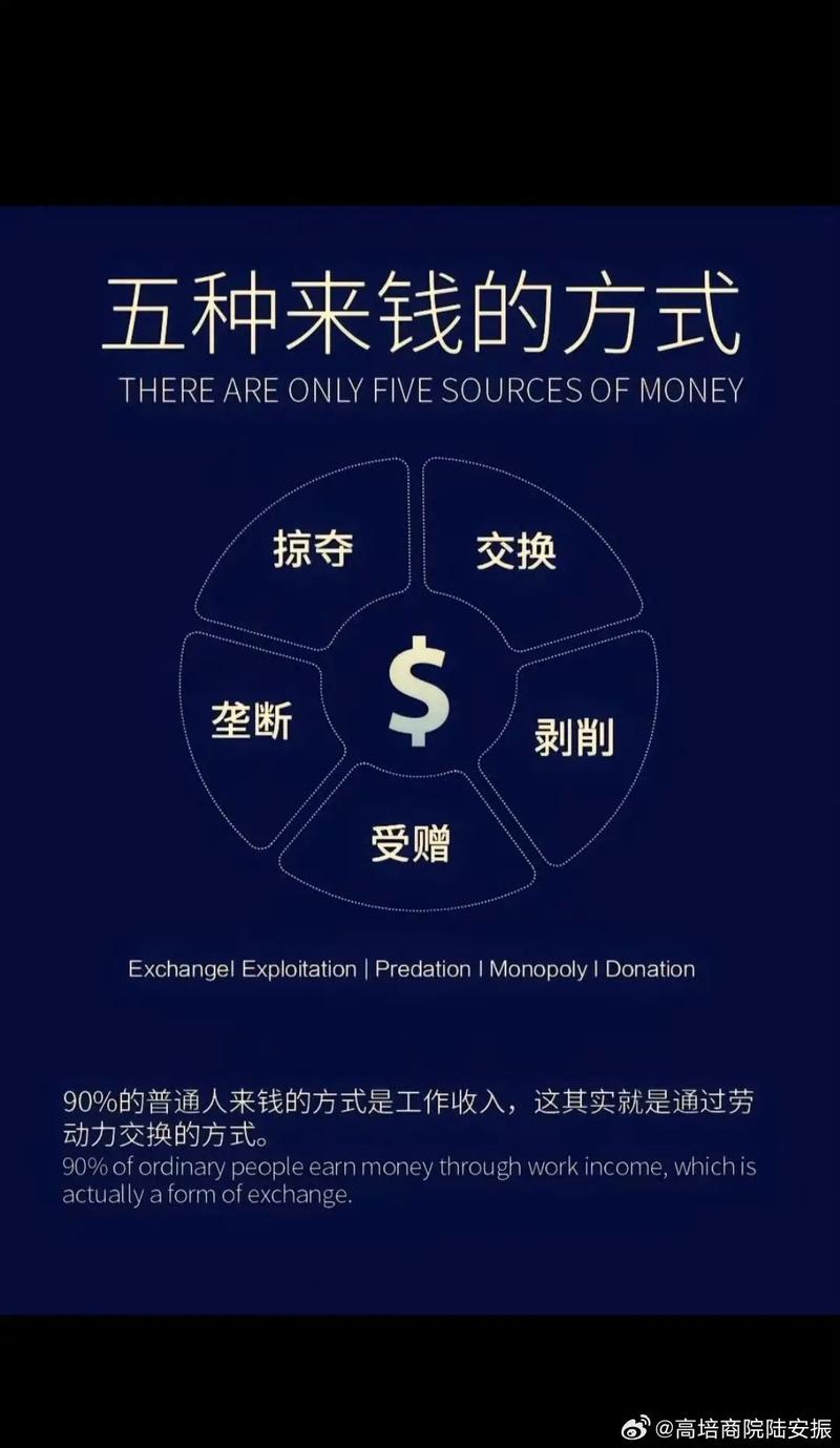 数据价值链变现模式_大数据公司的盈利模式_大数据变现方式