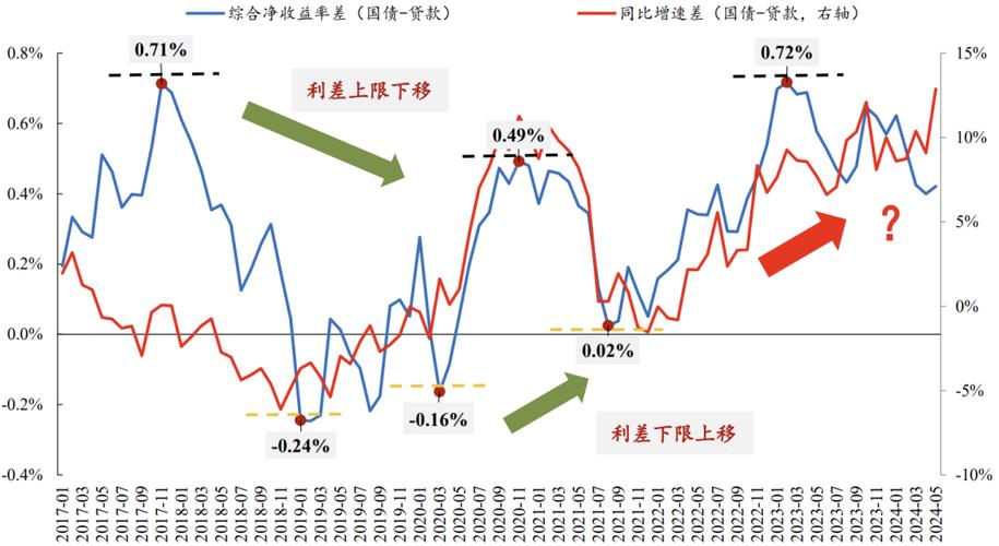 中国银行债券到期收益率计算器_债券到期收益率计算器_债券到期收益率计算公式
