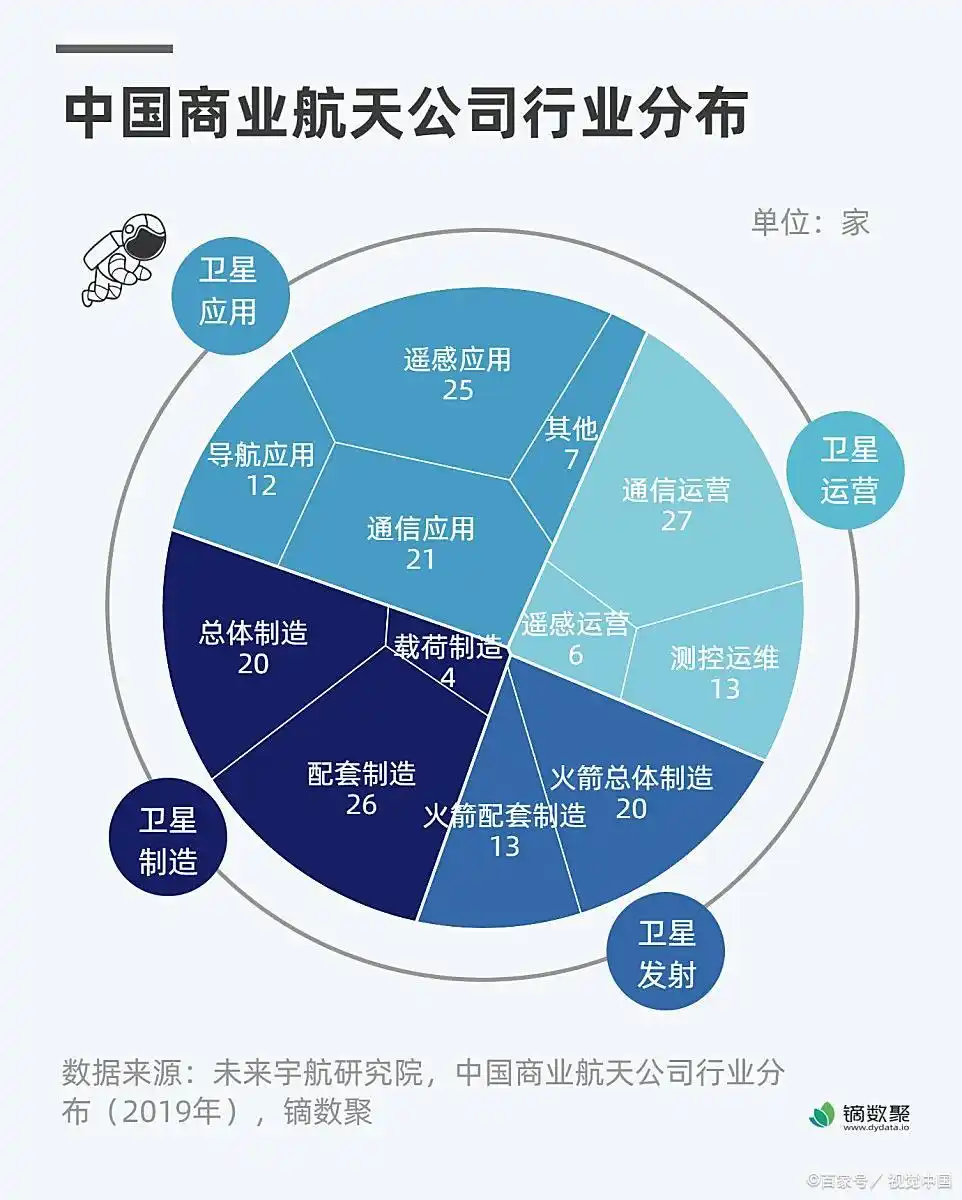 企业盈利模式分析_大数据公司的盈利模式_主流商业模式选择
