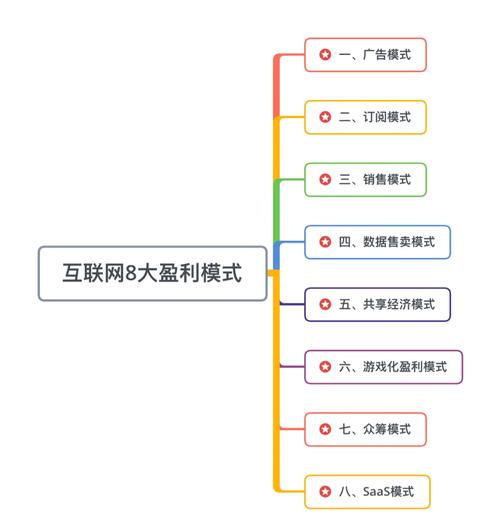 企业盈利模式分析_主流商业模式选择_大数据公司的盈利模式