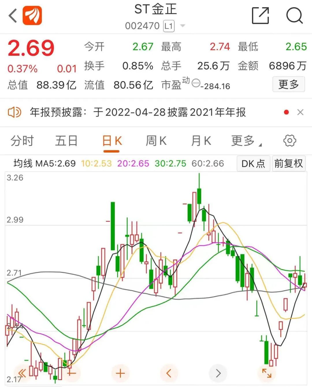 万福生科造假惩罚_金正大财务造假案_证监会处罚金正大