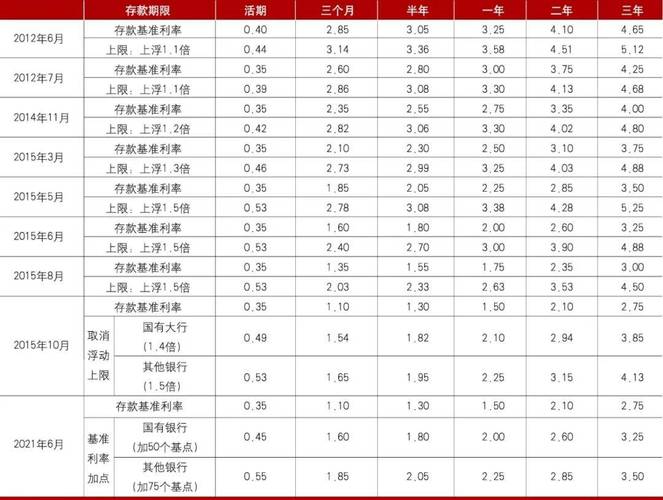 央行利率政策_存款基准利率调整_人民银行存款基准利率